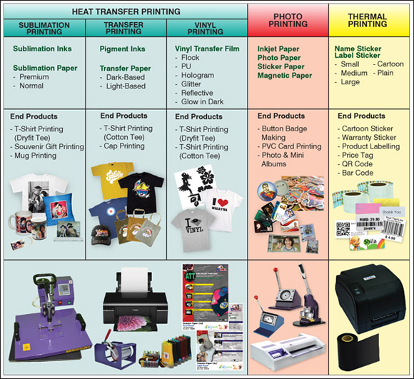 different types of t shirt printing machines